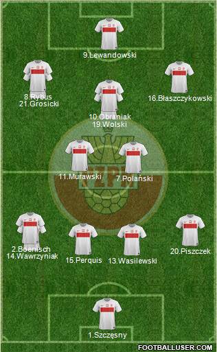 Poland Formation 2012