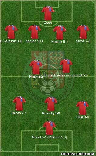 Czech Republic Formation 2012