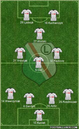 Legia Warszawa Formation 2012