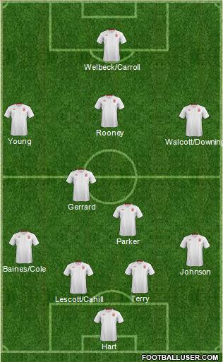 England Formation 2012