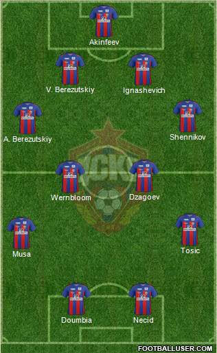 CSKA Moscow Formation 2012