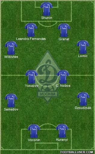 Dinamo Moscow Formation 2012