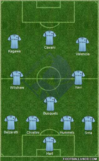 Randers Football Club Formation 2012