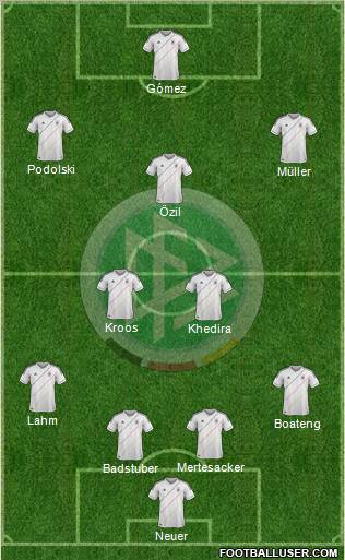 Germany Formation 2012