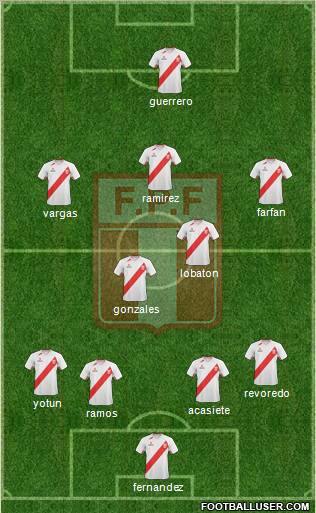 Peru Formation 2012