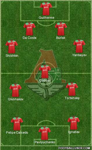 Lokomotiv Moscow Formation 2012