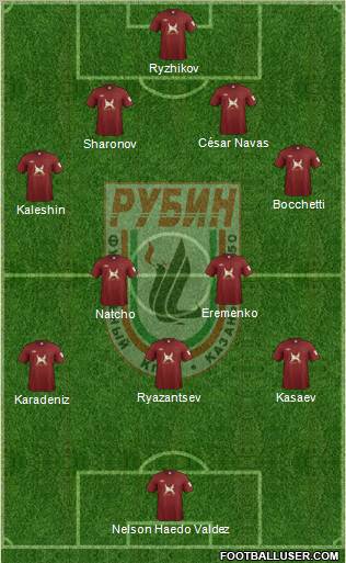 Rubin Kazan Formation 2012