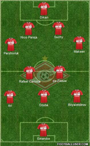 Spartak Moscow Formation 2012