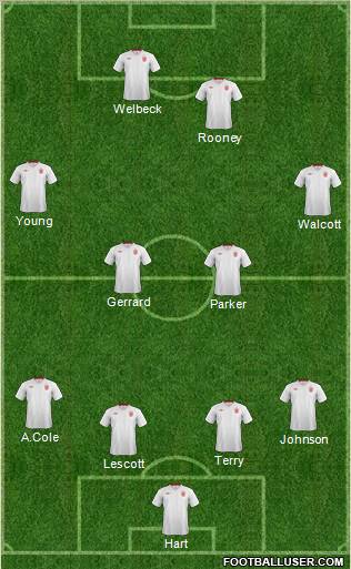 England Formation 2012