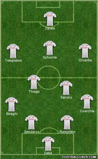 Fulham Formation 2012