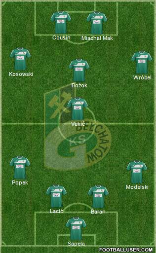 GKS Belchatow Formation 2012