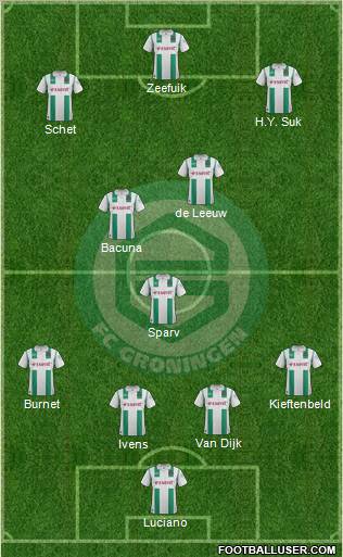 FC Groningen Formation 2012