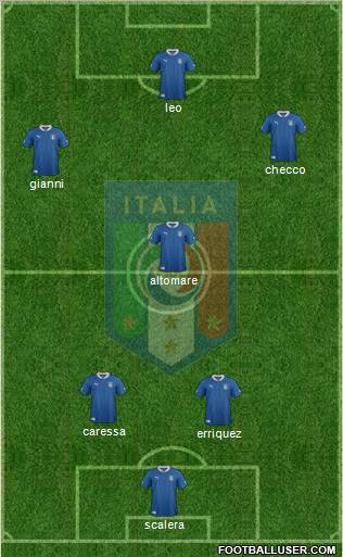 Italy Formation 2012