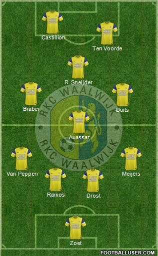 RKC WAALWIJK Formation 2012