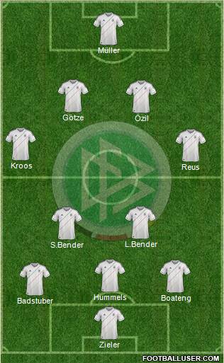 Germany Formation 2012