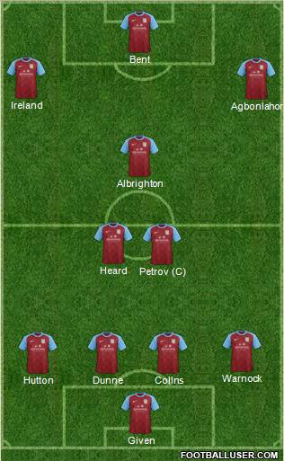 Aston Villa Formation 2012