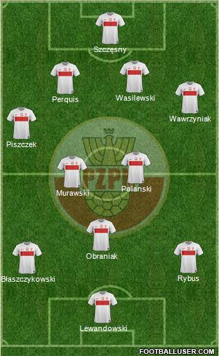 Poland Formation 2012