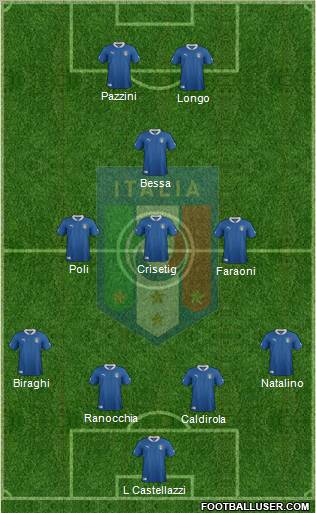 Italy Formation 2012