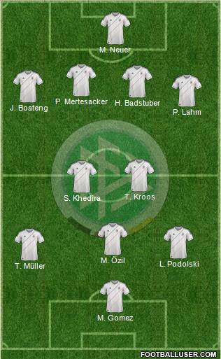 Germany Formation 2012