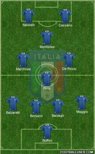 Italy Formation 2012