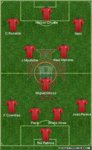 Portugal Formation 2012