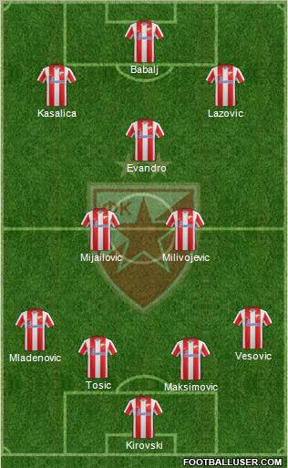 FC Red Star Belgrade Formation 2012