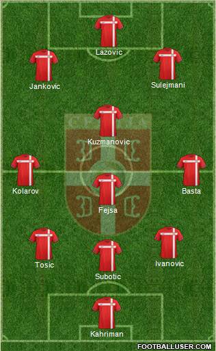 Serbia Formation 2012