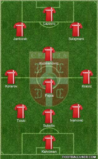 Serbia Formation 2012