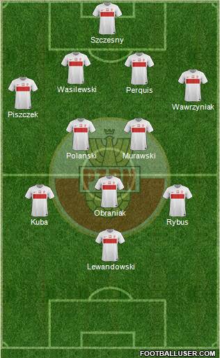 Poland Formation 2012