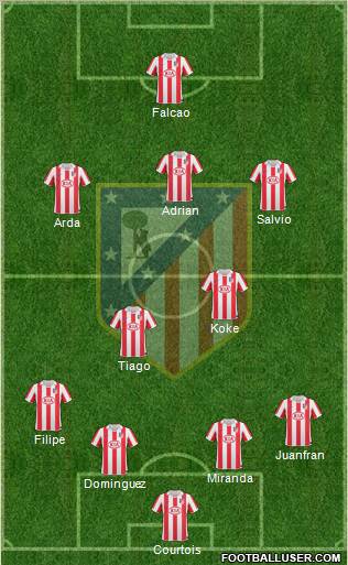 Atlético Madrid B Formation 2012