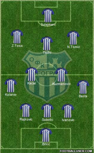 OFK Beograd Formation 2012