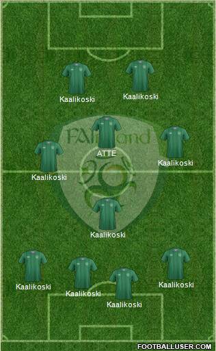 Ireland Formation 2012