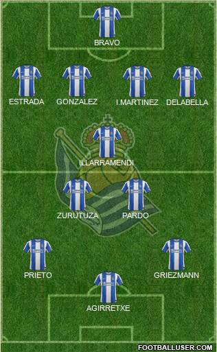 Real Sociedad S.A.D. Formation 2012