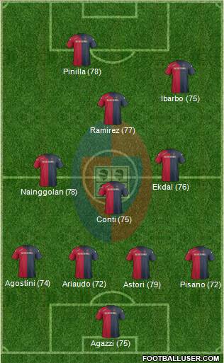 Cagliari Formation 2012