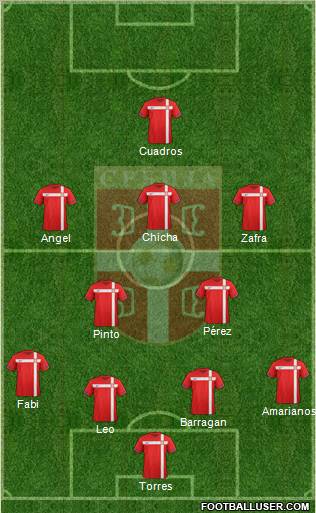 Serbia Formation 2012