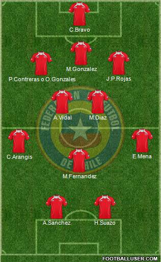 Chile Formation 2012