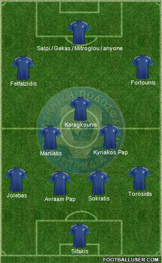 Greece Formation 2012