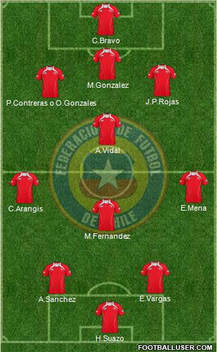 Chile Formation 2012