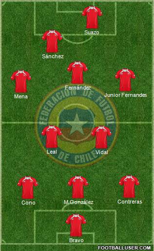 Chile Formation 2012