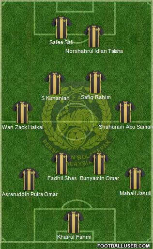 Malaysia Formation 2012