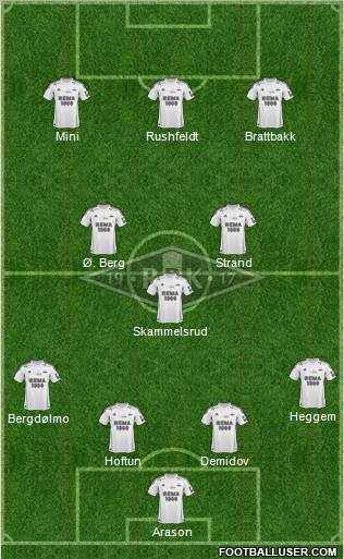 Rosenborg BK Formation 2012