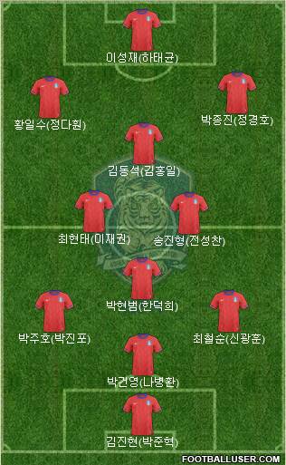 South Korea Formation 2012