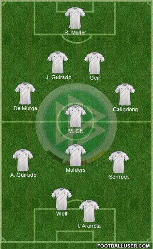 Germany Formation 2012