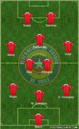 Chile Formation 2012