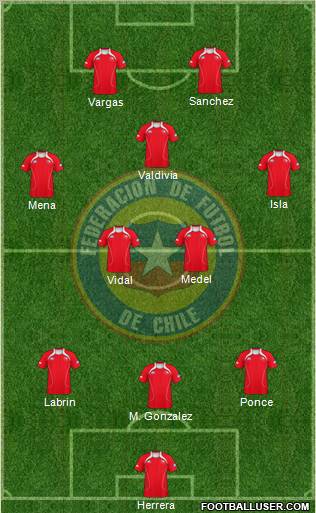 Chile Formation 2012