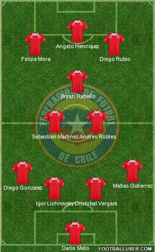 Chile Formation 2012