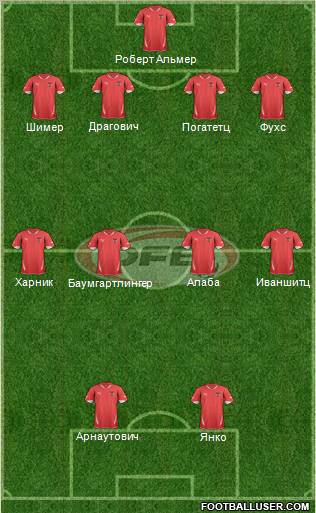 Austria Formation 2012