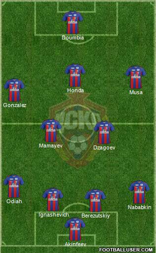 CSKA Moscow Formation 2012