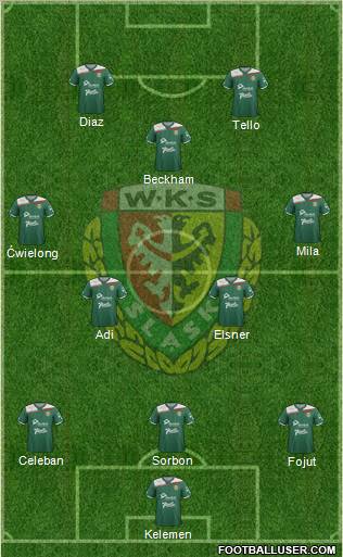 WKS Slask Wroclaw Formation 2012