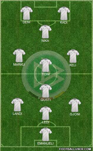 Germany Formation 2012